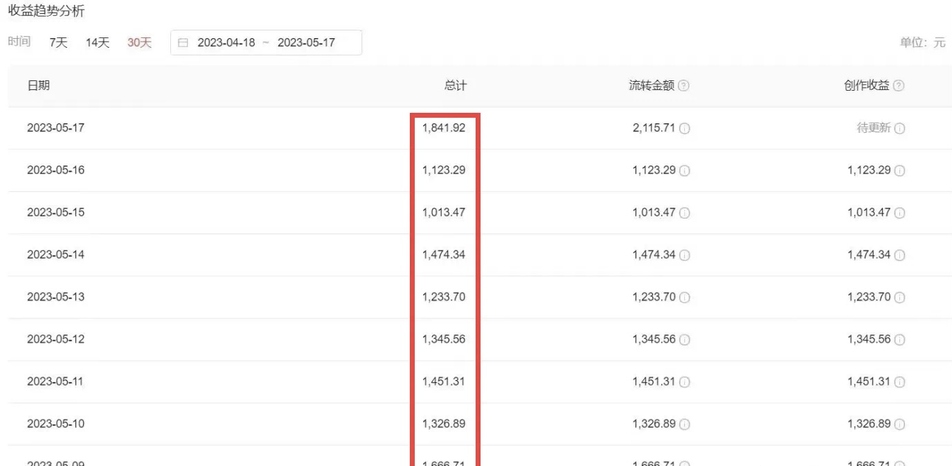 【副业项目6312期】2023黑科技操作中视频撸收益，听话照做小白日入300+的项目-知行副业网