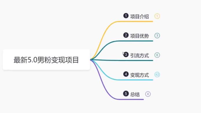 【副业项目6514期】最新5.0男粉变现项目，带你月入1w+-知行副业网