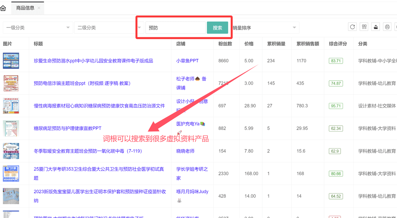 虚拟资料选品词根大全：覆盖20+全行业的掘金指南-知行副业网