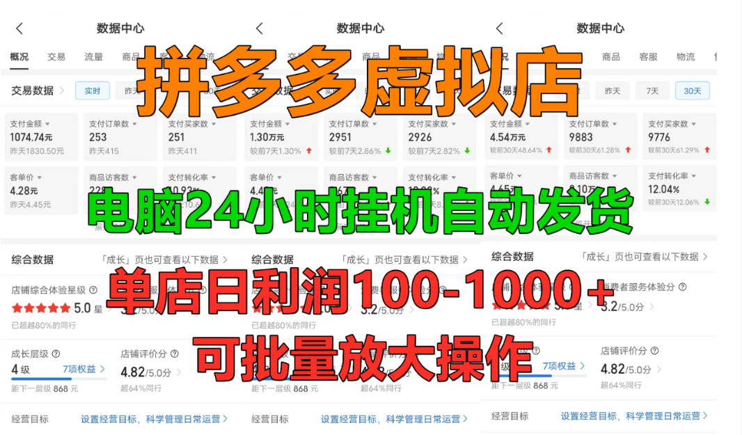 拼多多虚拟店,挂机全自动发货,单店日利润100-1000+,长久稳定新手首选项目,可批量放大操作-知行副业网